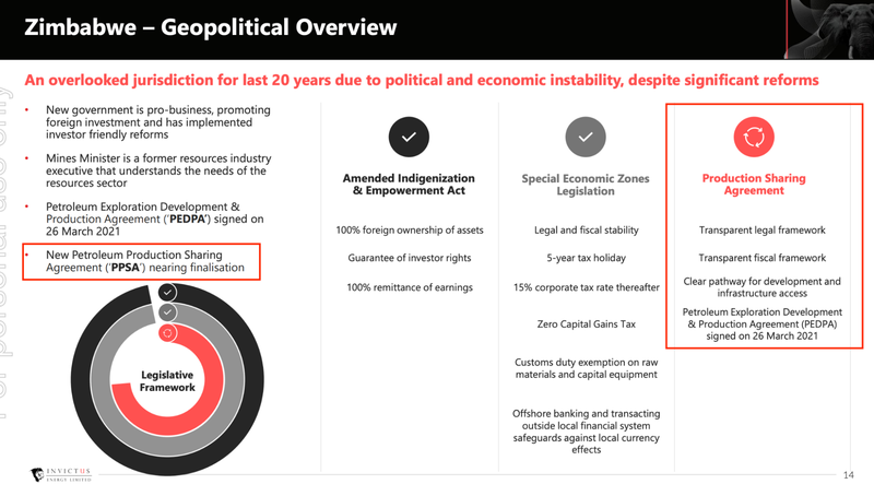 Zimbabwe Geopolitical Overview