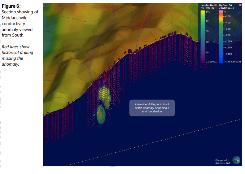 Berkut’s drilling fell short of hitting the anomaly