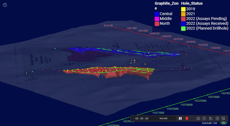 Sarytogan Graphite Project drillholes across Central, Middle, and North zones