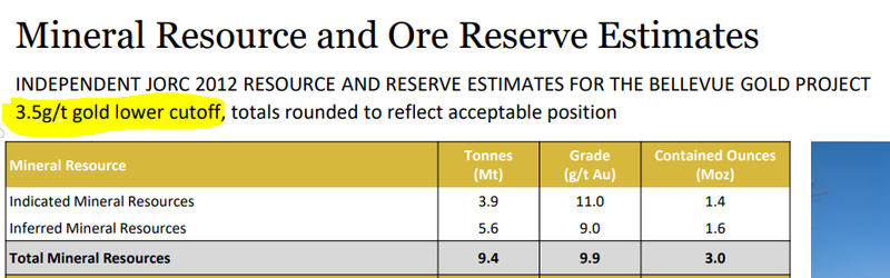 Mineral Resource and Ore Reserve Estimates