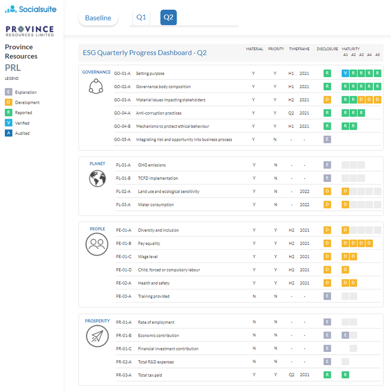 PRL ESG REPORT