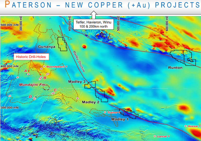 Projects identified by AusQuest in the Paterson Region of Western Australia.