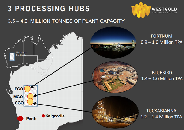 Westgold has multiple gold operations. 