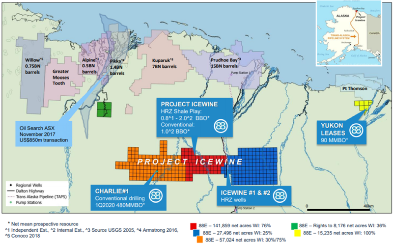 North Slope Oil & Gas Recent Discoveries and Activity