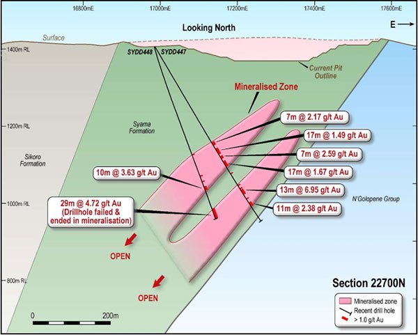 Nafolo prospect Resolute Mining