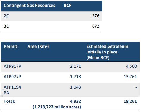 RLE’s overall Resource position