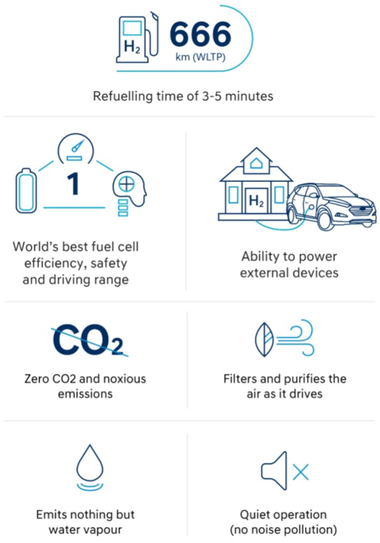 Hydrogen fuel benefits (source: Hyundai)