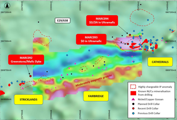 Sites where current drilling is taking place.