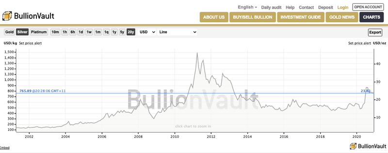 silver prices