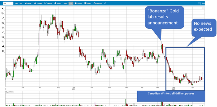 TMR Share Price Chart