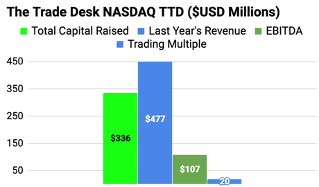 Next Investors Image