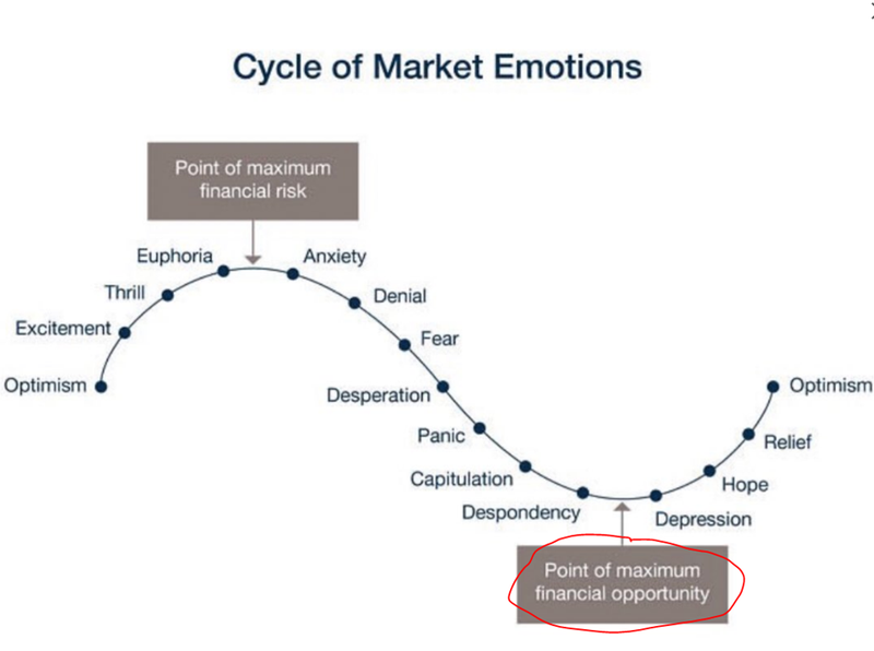 market cycles