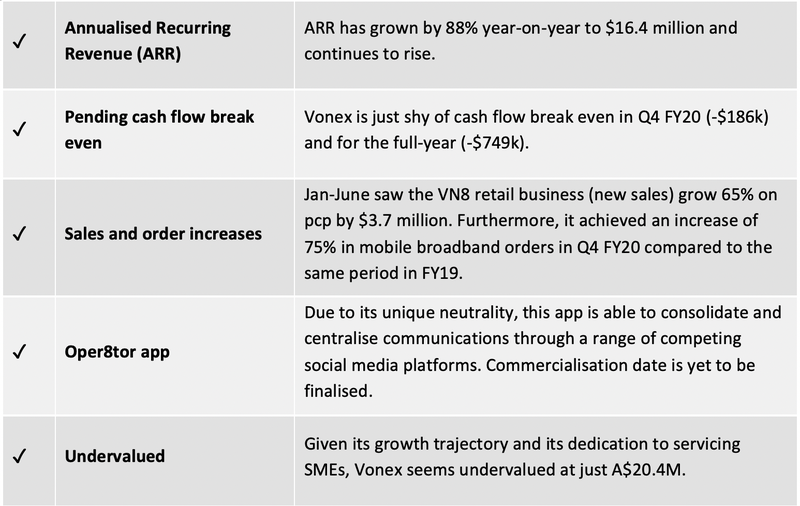 vonex table