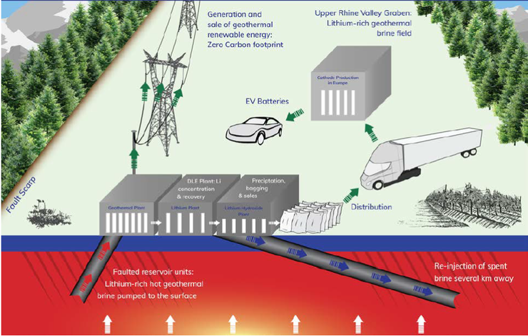 Schematic of the Zero Carbon Lithium project