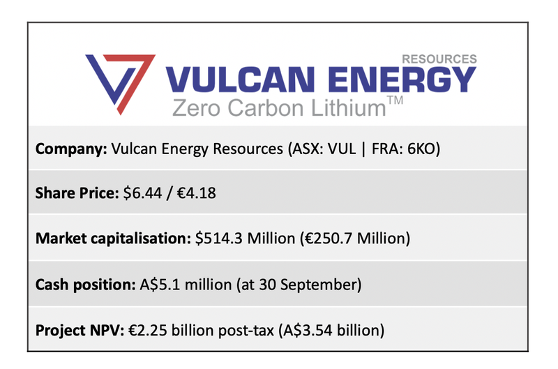 vulcan share price