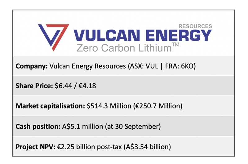 Vul asx share deals price