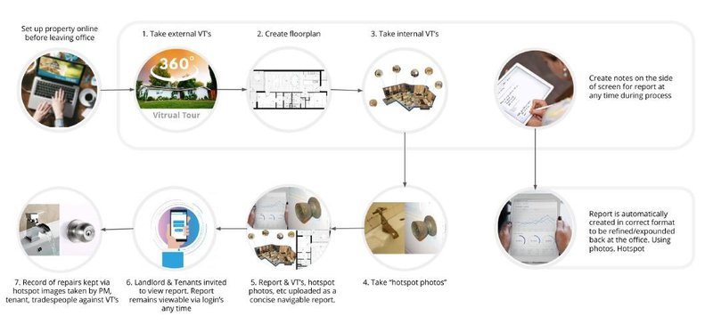 Inspector 360 offers an easy to use workflow.